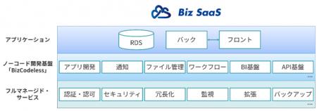 富士ソフト、株式会社システムインテグレータと共同で