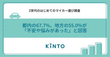 【Z世代のはじめてのマイカー選び調査】都内の67.7%、