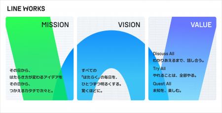 LINE WORKS、ミッション・ビジョン・バリューを刷新