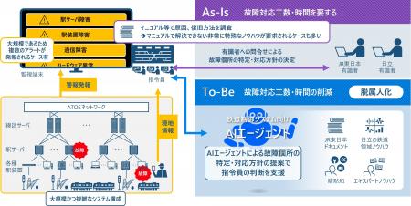 日立、JR東日本における輸送の安定性向上に向け、鉄道