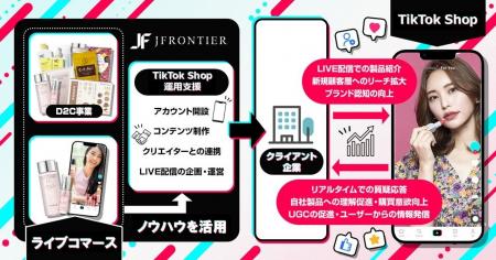 TikTok Shop運用支援サービスの提供を開始へ D2Cの知