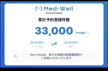 病院向け予約システム『Med-Well』、リリースから約1