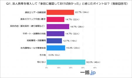 法人携帯の運用担当者150人の本音と後悔ポイントを徹
