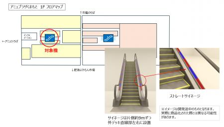 広告宣伝効果を検証するエスカレーターサイネージの実