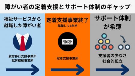 Build Up Inclusionと福岡市立中央障がい者フレンドホ