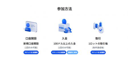 【総額1BTC山分け！】Land Prime 仮想通貨取引スター