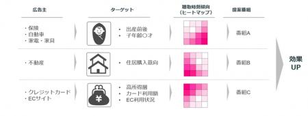 エフエム東京が、ラジオDXアライアンスとともに「radi