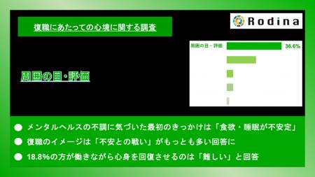 復職した際にもっとも不安だったことは、周囲の目・評