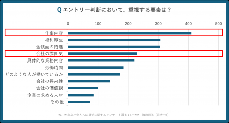 就活生は企業のビジョンやコンセプトに興味なし？就活