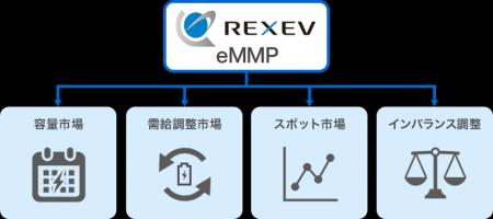 東京都「ゼロエミッション東京の実現に向けた技術開発