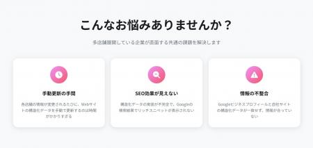 【無料提供開始】店舗ビジネスのSEOを自動化！Google