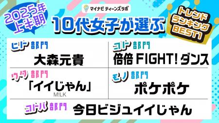 マイナビティーンズラボ【2025年上半期】10代女子が選
