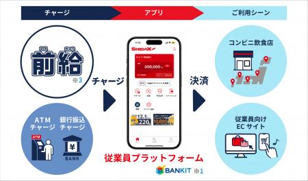 シダックスグループ全従業員へ「シダックスPAY」の提