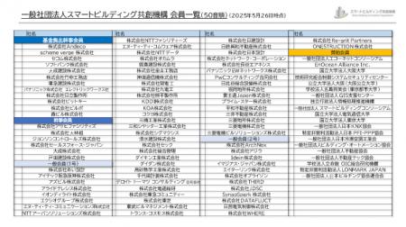 『一般社団法人スマートビルディング共創機構』の設立