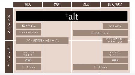 日本初、選べるプレステージワイン蒐集に特化したデジ