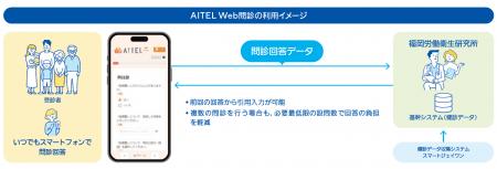 福岡労働衛生研究所、「AITEL Web問診」の導入でutf-8