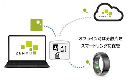 新たなデータ保護のかたち 「つけているだけで守れる