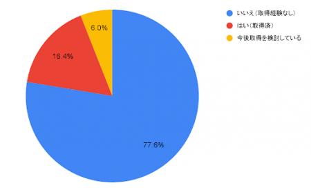 男性介護職の育休取得はわずか16.4％！現場の課題と可
