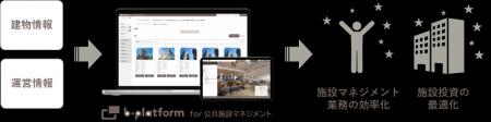 公共施設マネジメントの課題解決を支援する自治体向け
