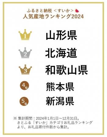 【ふるさと納税お礼品トレンド】収穫量1、2位の熊本・