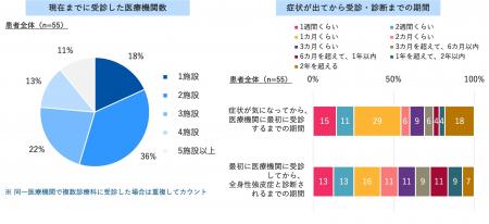 6月は強皮症啓発月間　ケアネットとマクロミルケアネ