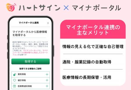 心疾患・心不全患者向けアプリ「ハートサイン」がマイ