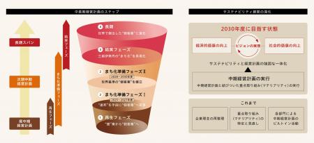 ～三越伊勢丹グループ気候変動への取り組み～SBT短期