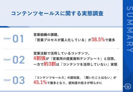 【営業コンテンツの活用実態を、BtoB営業パーソン300