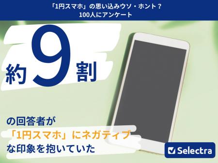 【セレクトラ独自調査】「1円スマホ」認知度アンケー