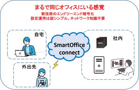 導入も管理もスマートに。VPNを超える新しい選択肢