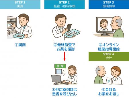 ［薬剤師DX］遠隔服薬指導サービス『パッと薬 遠utf-8