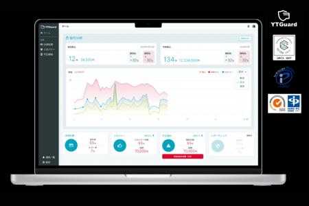 YTGATEが提供するEC事業者向けSaaS「YTGuard」がクレ