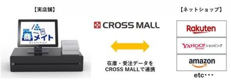 POS一体型店舗運営システム「商メイト」、ネットショ