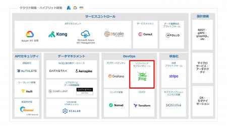 サイオステクノロジー、JFrogと協業開始