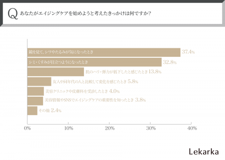 《エイジングサインは“ある日突然”やってくる…》30代