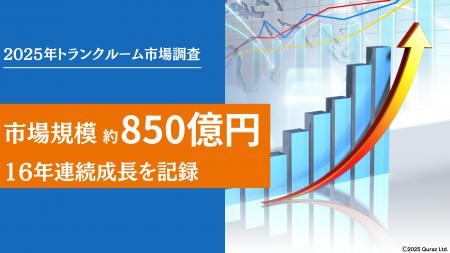 トランクルーム市場、16年連続成長で850億円規模に