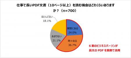 アドビ、国内のビジネスパーソンによるPDFファイルと