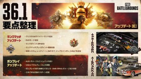 KRAFTON、『PUBG: BATTLEGROUNDS』ランクマッチシステ