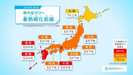 昨年の梅雨明け後は熱中症救急搬送者数が 1.5 倍に増