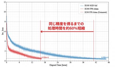 フィックスターズ、さくらインターネットが提供する「