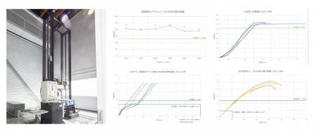 タカミヤ、経年仮設機材の安全性を「可視化」　強度数