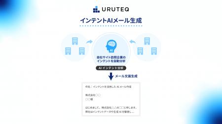 ウルテク、ワンクリックで営業メールを生成する「イン