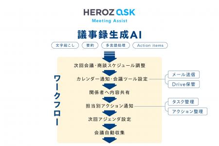 HEROZ、「HEROZ ASK」の新機能「Meeting Assist」を今