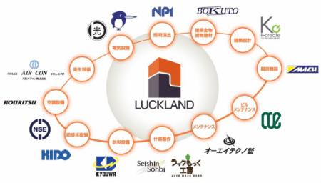 当社新設子会社による工場用不動産の譲受け及び事業（