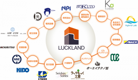 株式会社O2と当社及び当社子会社 株式会社ハイブリッ