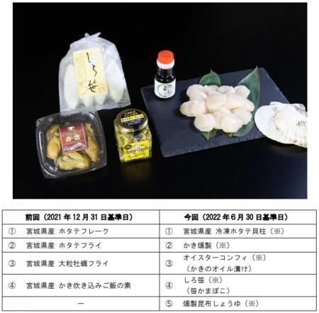 株主優待品の一部リニューアルに関するお知らせ
