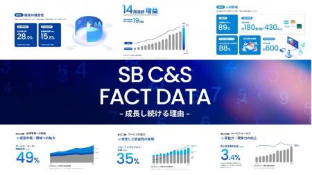SB C&S、企業サイト「成長戦略・事業実績」更新のお知
