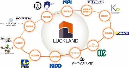 ブランテックインターナショナル株式会社との販売代理