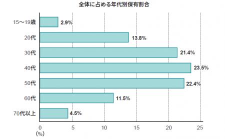 Sony Bank WALLET ご利用動向調査に関するお知らせ