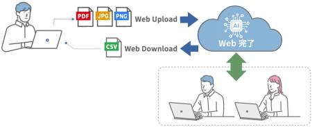 さくら情報システム、シャインとの協業によりAI utf-8